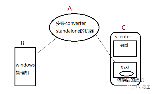 物理机会载入虚拟机吗？  第1张