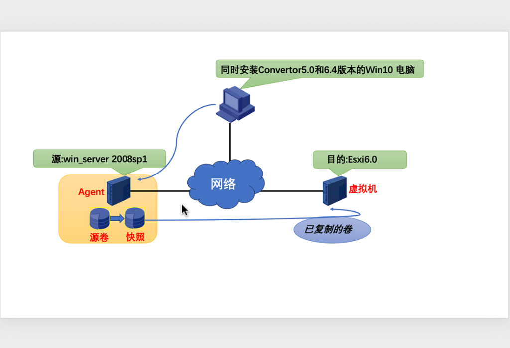 虚拟机Win8能转物理机吗？  第1张