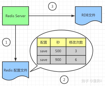 Redis能当文件服务器用吗？