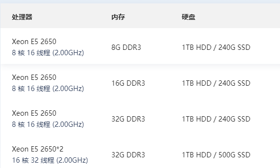 服务器硬盘参数怎么看？