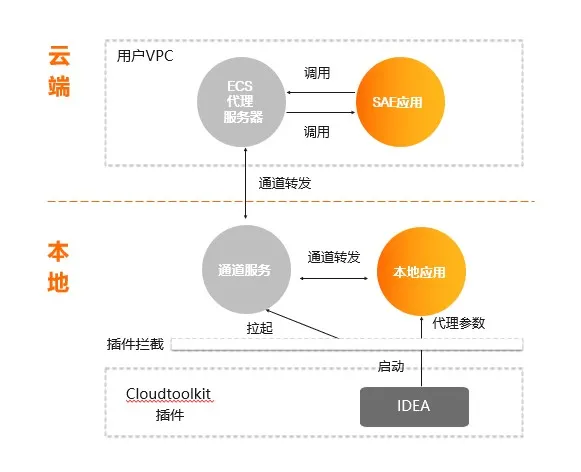 Java服务器间通信如何提升效率？  第1张