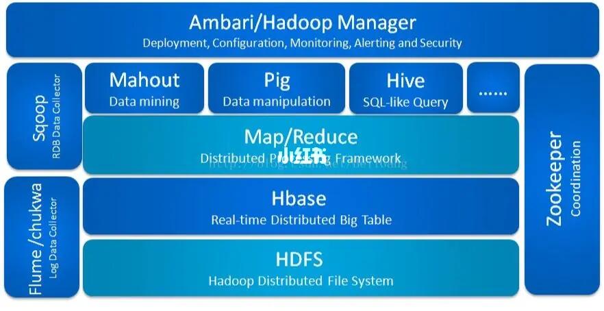 两台物理机如何快速搭建Hadoop集群？  第1张