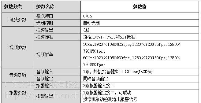 3D物理摄像机参数如何设置？  第1张