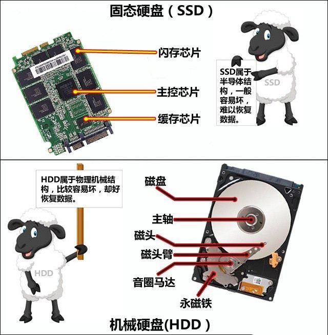 RAID硬盘换机器还能用吗？，迁移RAID硬盘数据安全吗？  第1张