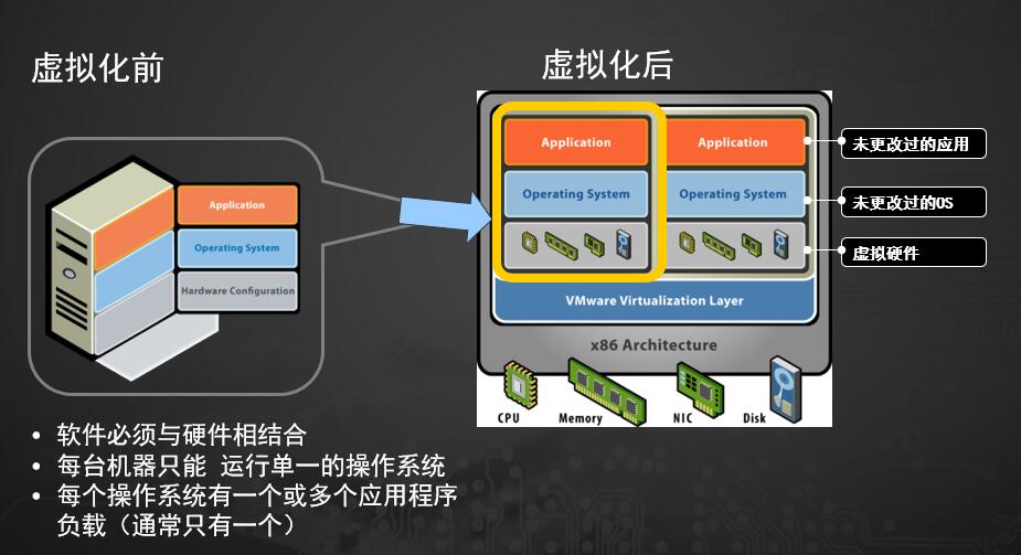 虚拟化物理机宕机，如何救急？  第1张
