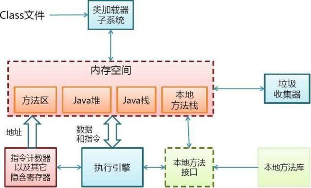 JVM内存模型与物理机内存有何不同？