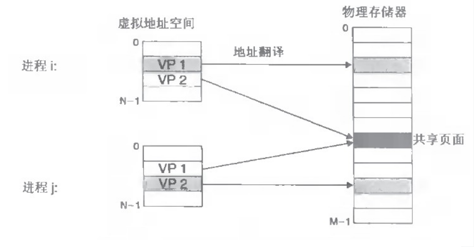 虚拟机也有物理地址？  第1张