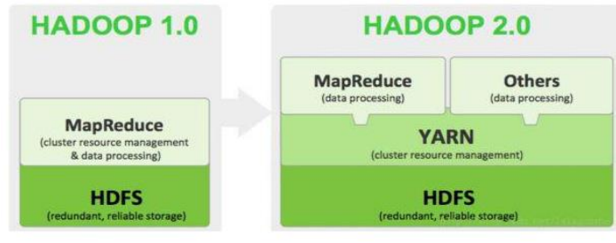 Hadoop必须用物理服务器？  第1张