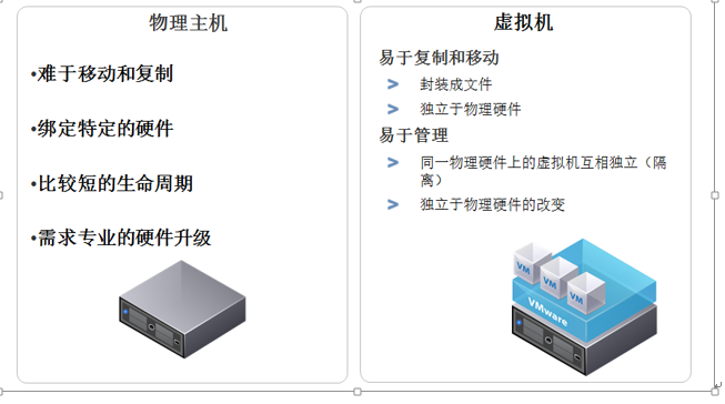 物理虚拟机真相大揭秘