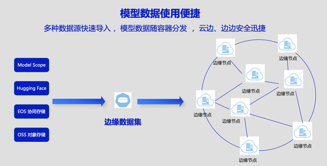 如何用物理机与阿里云混搭主从实战  第1张