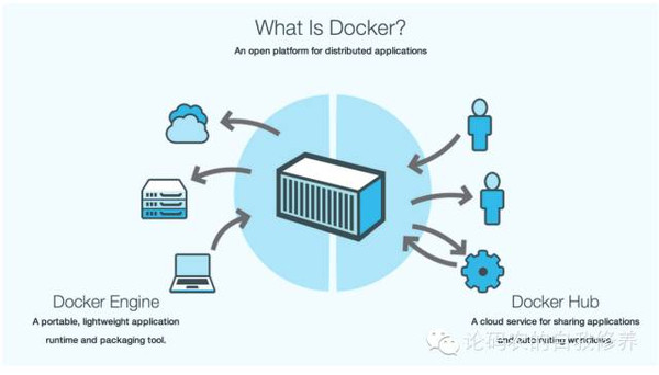 物理机如何迁移到Docker？  第1张
