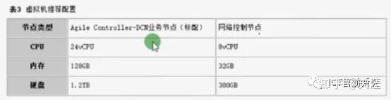 一台物理机最佳划分多少虚机？  第1张