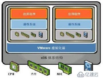 为什么都在用物理机虚拟化？