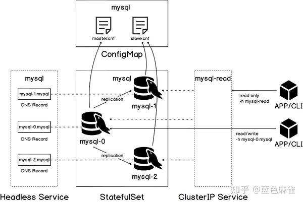 Kubernetes如何管理物理机集群？  第1张