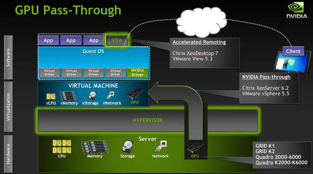 虚拟机如何直通物理GPU？