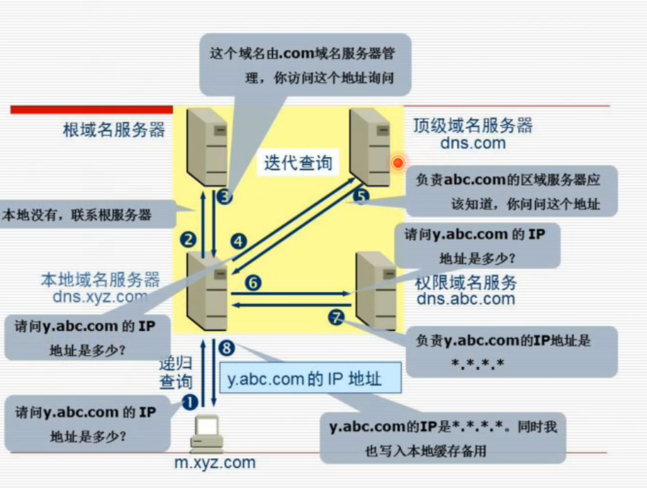 一个域名如何对应多台服务器？