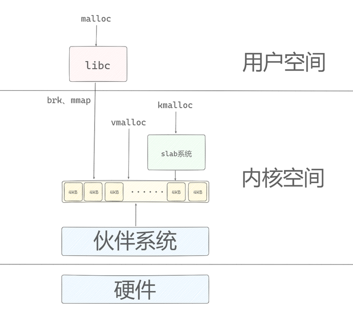 虚拟机物理内存是什么？