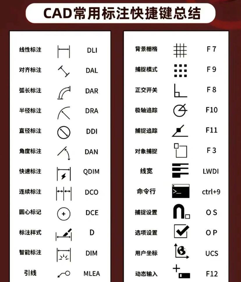 CAD命令使用技巧速成  第1张