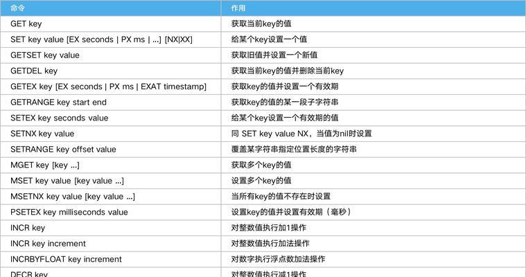 如何快速高效练习Linux命令