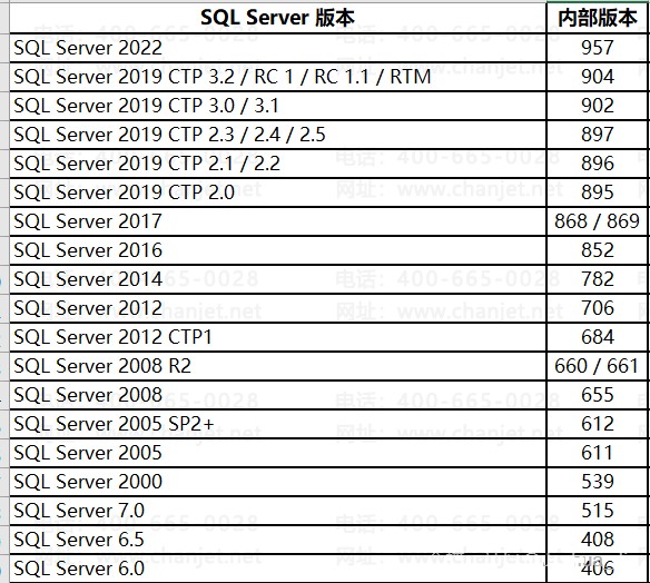 如何快速查询SQL命令？  第1张