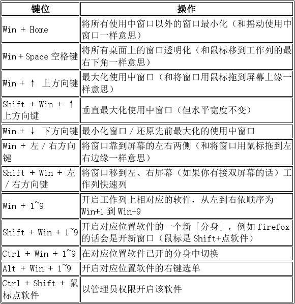 win7运行命令快捷键如何操作