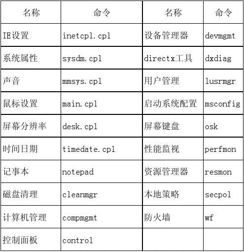 Win7如何开启命令行  第1张