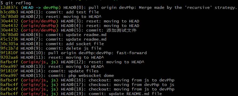 如何正确使用git commit？  第1张