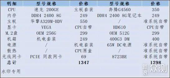 虚拟主机一年多少钱？省钱价格曝光  第1张