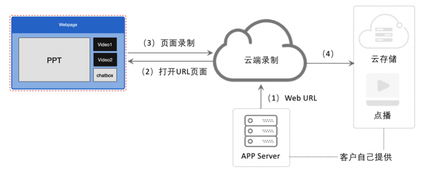 阿里云虚拟主机为何无法播放MP4文件夹内的视频文件？  第1张