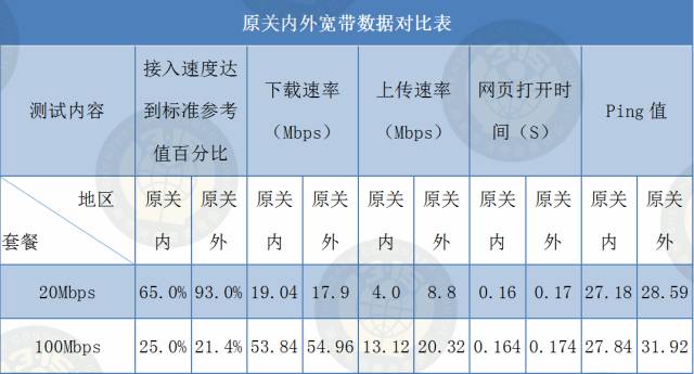 虚拟主机带宽1M和5M实际体验差距有多大？