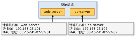 如何高效处理未定义的Web组虚拟主机？  第1张