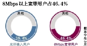虚拟主机带宽，共享8M还是独享5M更划算？  第1张