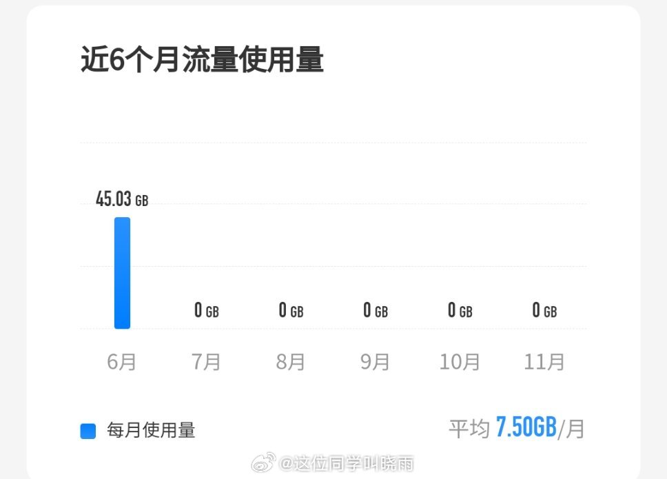 一月40G流量够不够？  第1张
