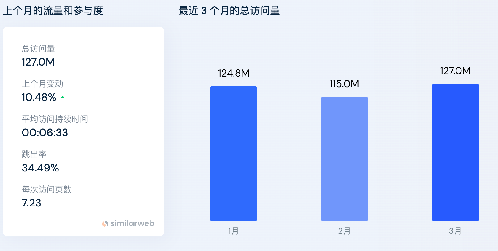 2G云虚拟主机撑住多少访问量？  第1张