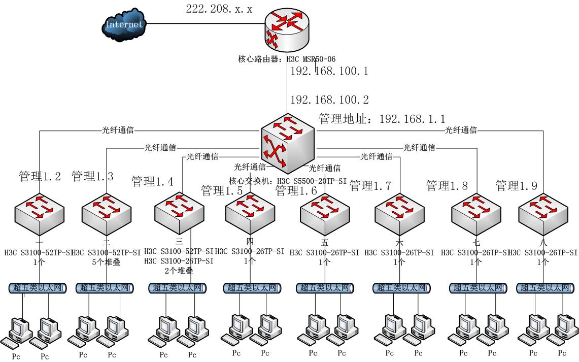 H3C虚拟主机配置难题如何解决？  第1张