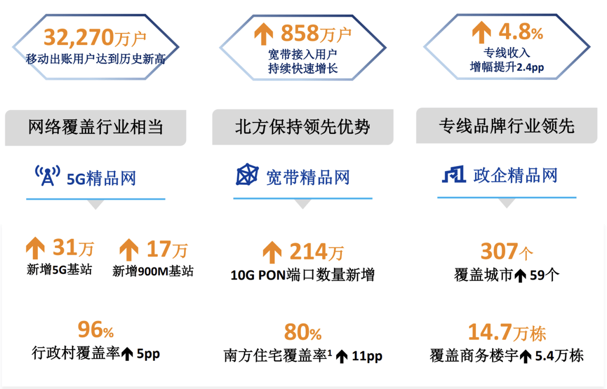 20g网站流量，建站够用吗？