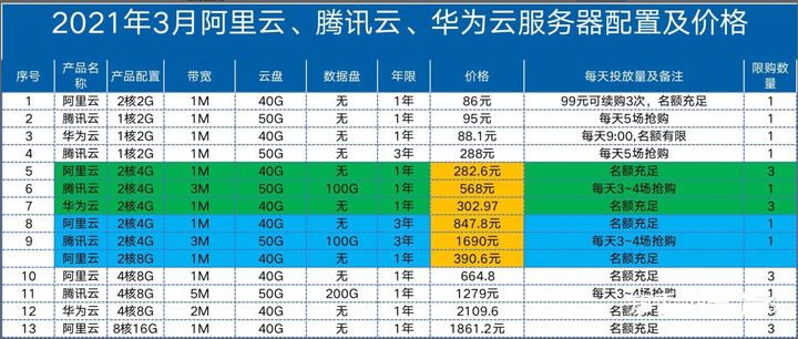 连云港云空间虚拟主机价格多少？  第1张
