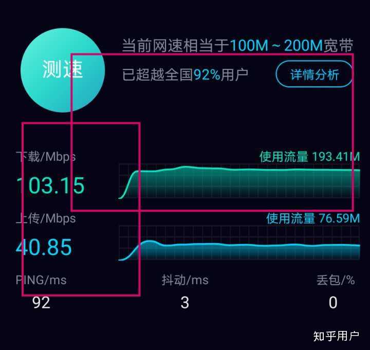 40G流量一个月够撑吗？  第1张