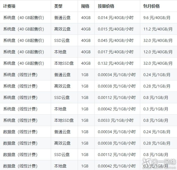 江西1U服务器虚拟主机，价格便宜？  第1张