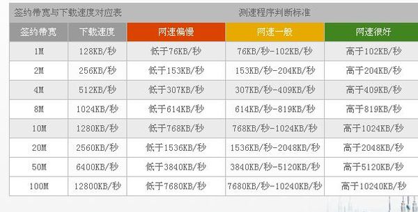 香港虚拟主机1m带宽够快吗？  第1张