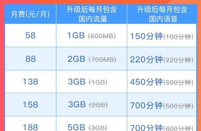 虚拟主机月流量通常多少GB？  第1张