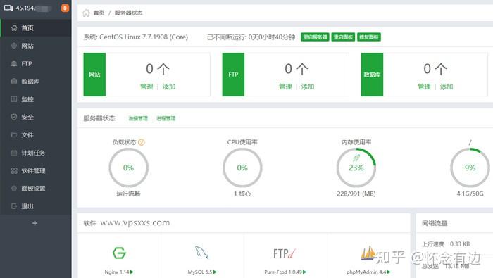 虚拟主机2M带宽能撑起多个网站吗  第1张