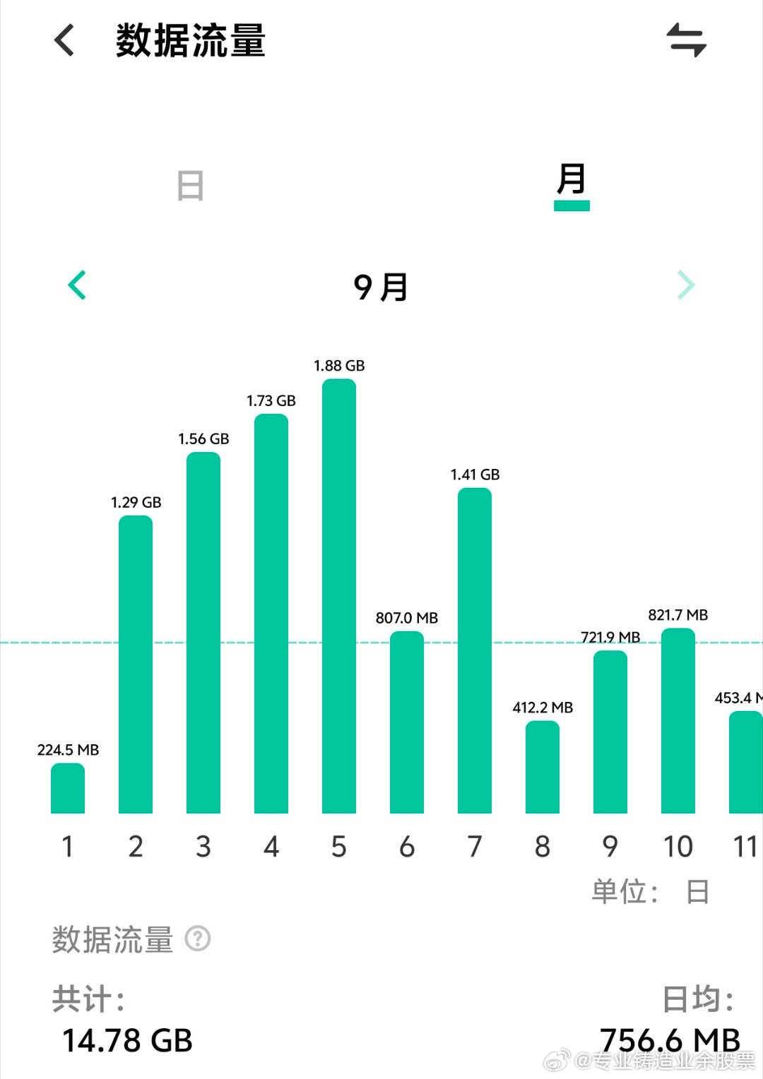 10G流量能支撑多少人访问？