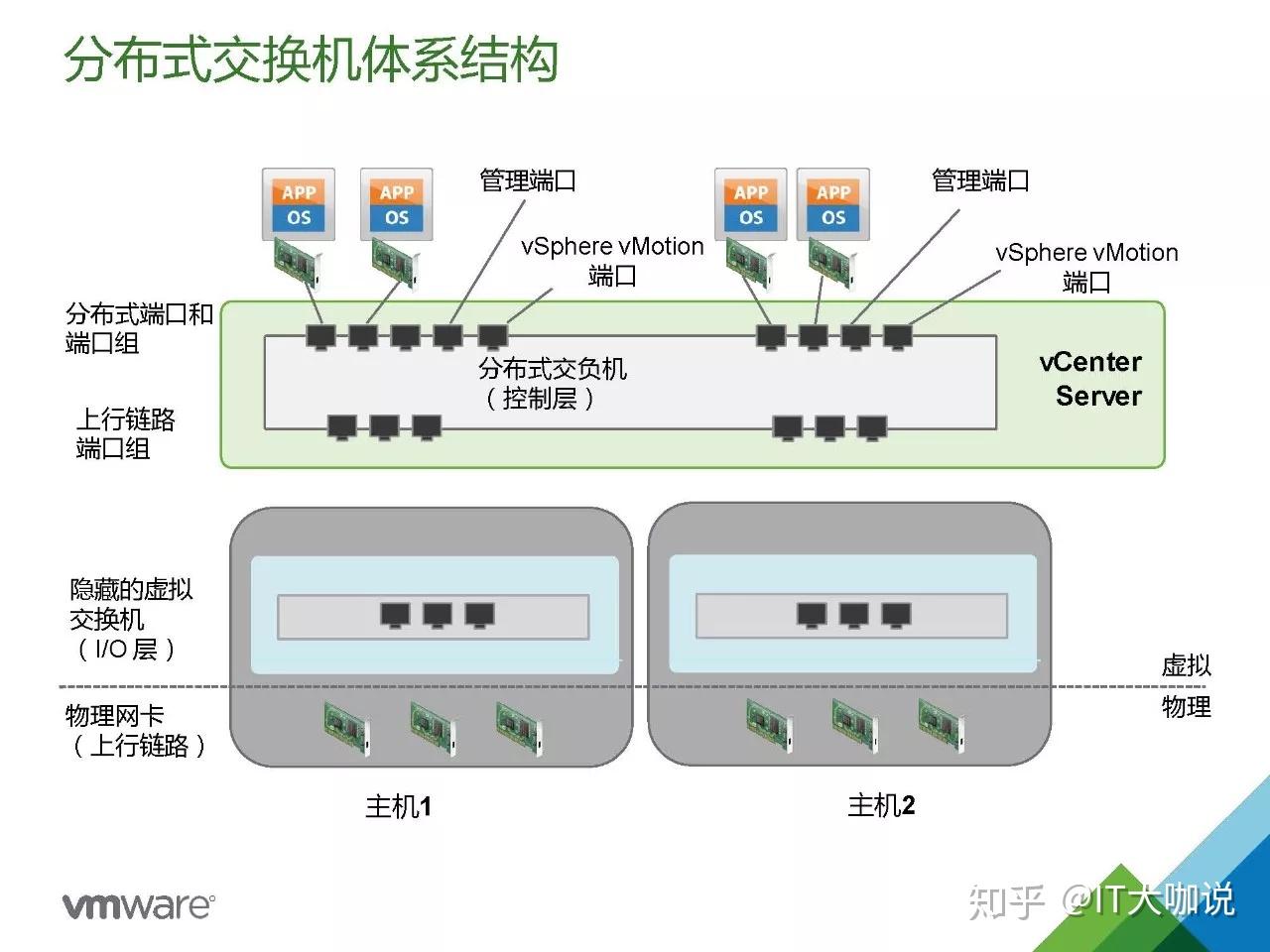 虚拟主机等同数据库？  第1张