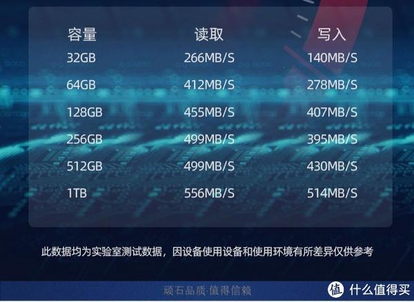 1G内存虚拟主机真的够用吗？  第1张