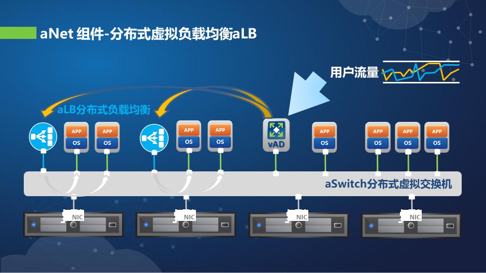 湖南HP虚拟主机选哪家？  第1张