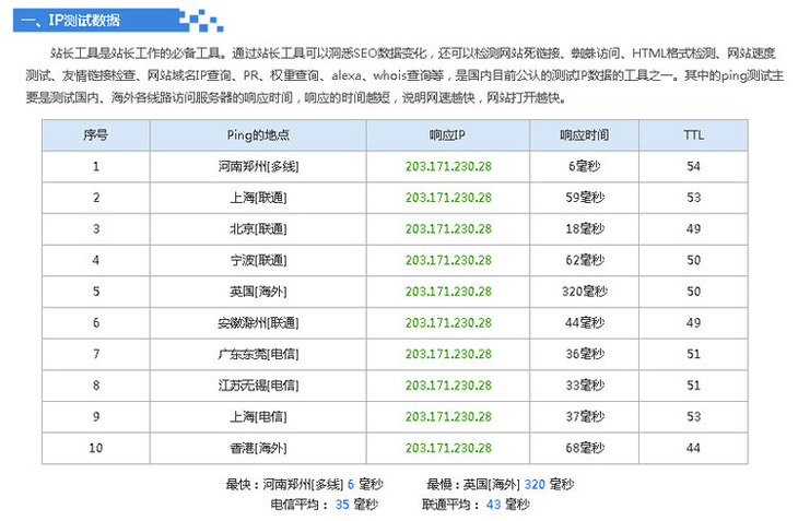什么是1g空间虚拟主机？  第1张