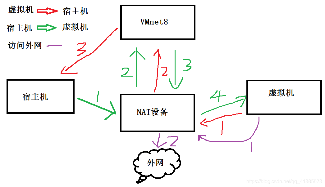 虚拟主机多开原理图揭秘  第1张
