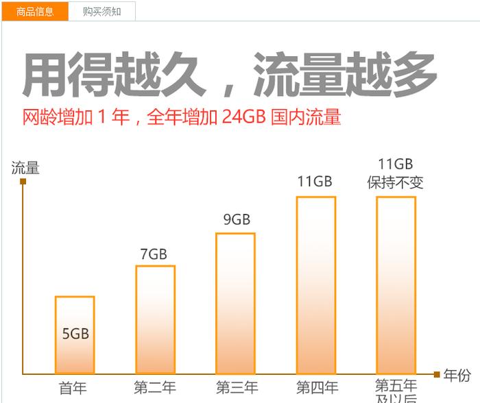 20G流量能建几个网站？