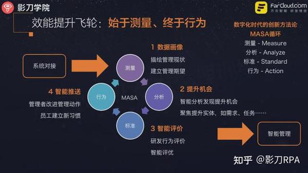 影刀RPA支持云服务器运行吗？  第1张